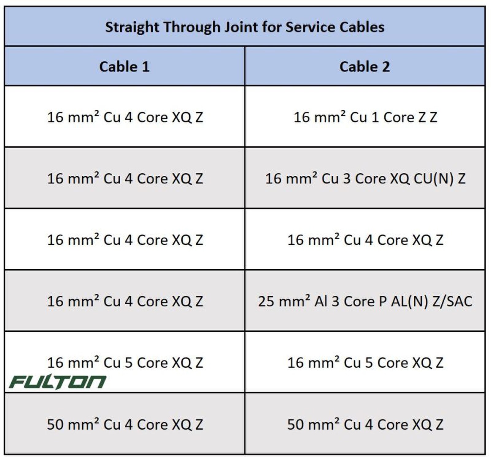 Ausgrid LV 2-45 Straight Through Joint